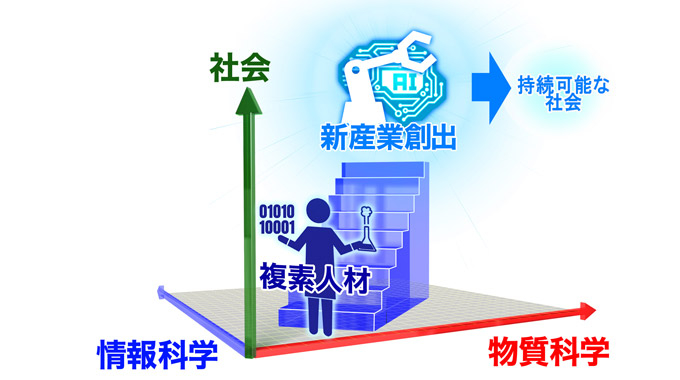 物質×情報=複素人材の育成