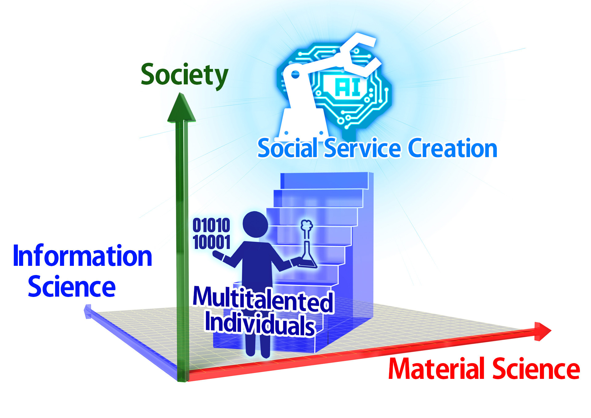 Materials × Information Science = Multitalented individuals