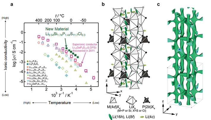 All-solid-state hydride-ion cell. A discharge curve for a solid-state battery with the Ti/o-La2LiHO3/TiH2 structure. The inset shows an illustration of the cell and the proposed electrochemical reaction.