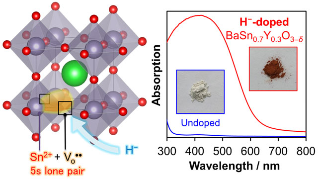 Figure 1. H--doped BaSn0.7Y0.3O3–δ