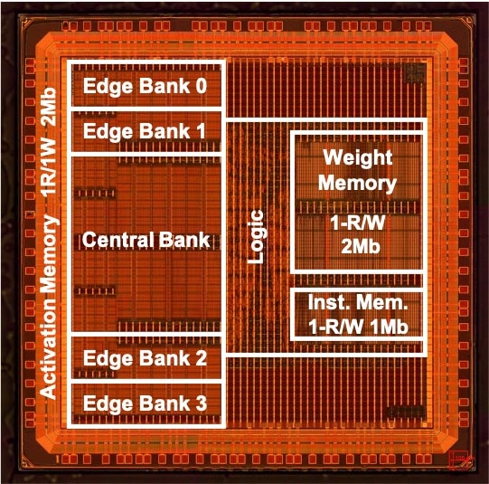 Figure 1 The prototype chip fabricated in 40 nm technology