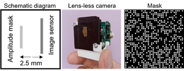 Figure 3 Assembled lens-less camera used for optical experiment. The lens-less camera consists of a mask and an image sensor with a 2.5 mm separation distance. The mask is fabricated by chromium deposition in a synthetic-silica plate with an aperture size of 40×40 μm. Image credit: Xiuxi Pan from Tokyo Tech