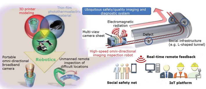 Snapshot from Li's work