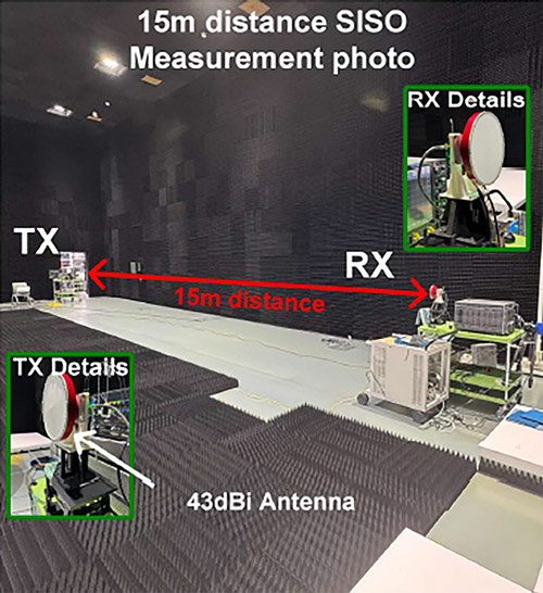 Figure 3 Wireless transmission measurement A photo depicting the single-input single-output measurement at a transmission distance of 15 m in B5G anechoic chamber building of NICT.