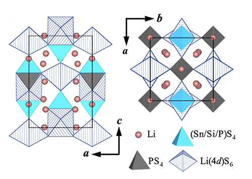 The atomic arrangement of the new material named LSSPS