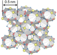 C12A7(12CaO・7Al2O3)