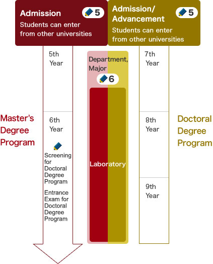 Graduate Program