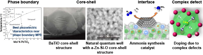 Examples of electronics materials that realize conflicting properties