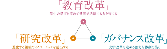 東工大の3つの改革
