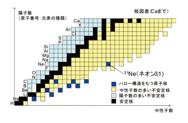 核図表、いわゆる原子核の地図