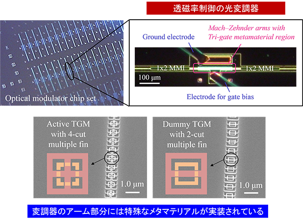 メタマテリアルを実装した光変調器