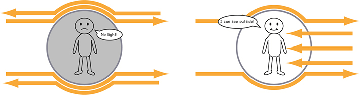 これまでの光学迷彩と非対称光学迷彩の概念図