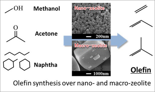 結晶サイズを制御したゼオライト触媒:低級オレフィン(エチレン、プロピレン、ブチレン)の合成