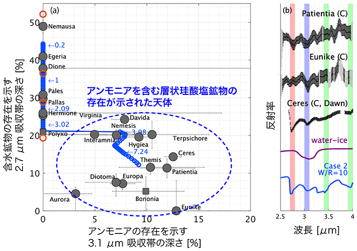 図2. アンモニアを含む層状珪酸塩鉱物の存在を示す図