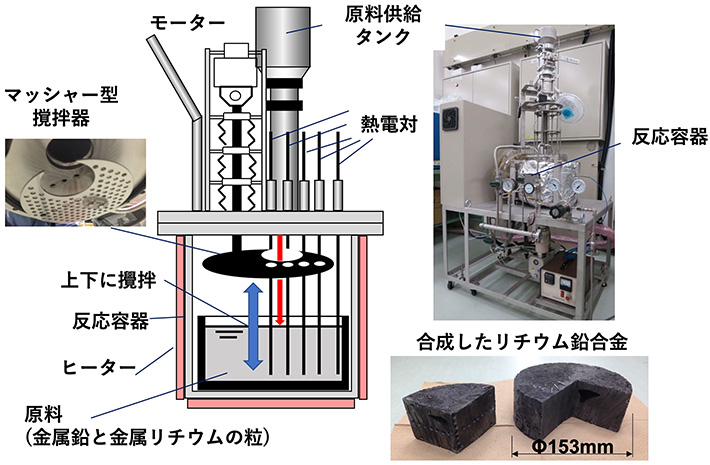 図1 高純度リチウム鉛合金合成装置(量子科学技術研究開発機構との共同研究)