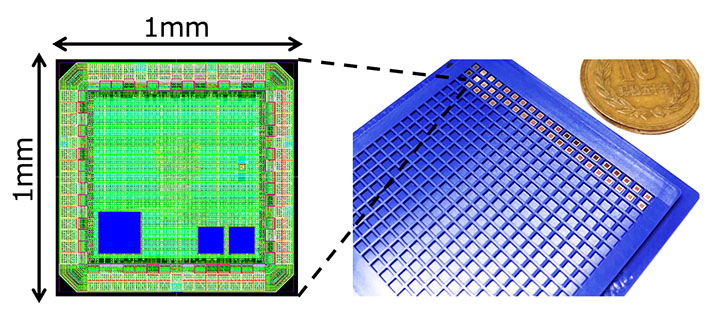 リアルタイムにヘルスケア等の異常検出可能な小型・低消費電力な組み込みシステム