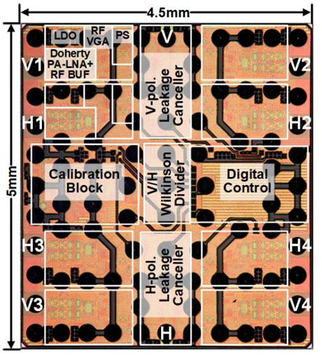 図1 39 GHz CMOSミリ波帯フェーズドアレイ無線機IC