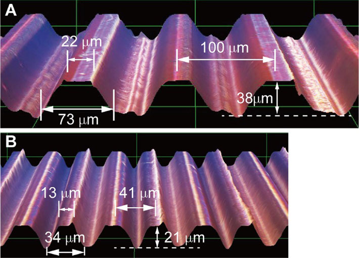 図5. 製作した模倣リブレットの表面形状。(A)リブ間隔100 µmの実寸大リブレット。(B)リブ間隔41 µmの縮小リブレット。3次元形状計測レーザ共焦点顕微鏡で計測。
