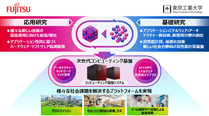 協働研究拠点の目指すところ