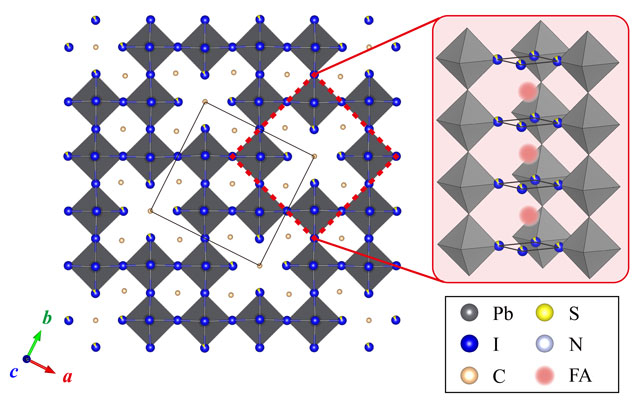 図1. 結晶構造解析によって得られたヨウ化物イオン(I-)の一部をチオシアン酸イオン(SCN-)で置き換えたFAPbI3の結晶構造。