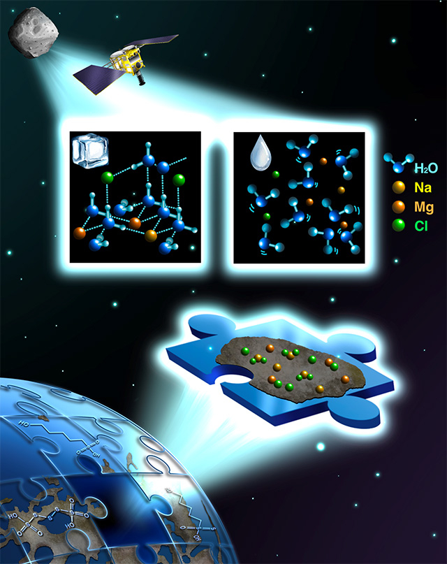 小惑星探査機「はやぶさ2」が、小惑星リュウグウに存在する塩(Salt)と新しい硫黄分子群の入ったサンプルを地球帰還させる様子(©JAMSTEC)