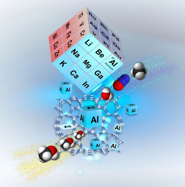 図1 二次元FERゼオライトに閉じ込められたAlによるメタンからメタノールへの酸化反応 
