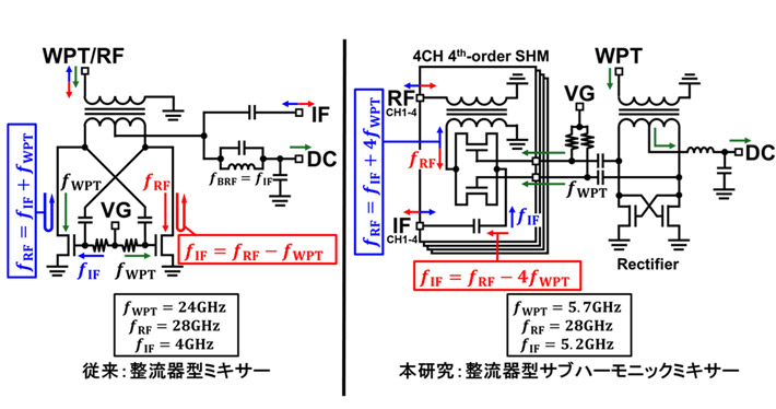 図2 新たに考案した整流器型サブハーモニックミキサ（右） 