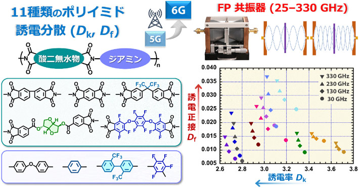 図1 本研究の概要 