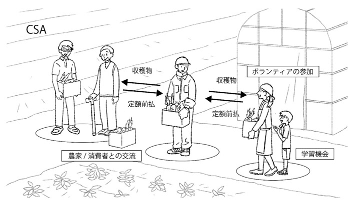 図1 CSAのイメージ 