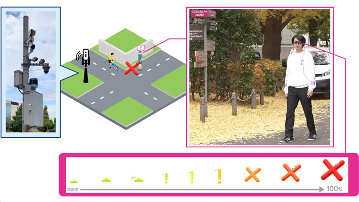 図3. ARグラスを用いて歩行者の危険回避を促す実証実験