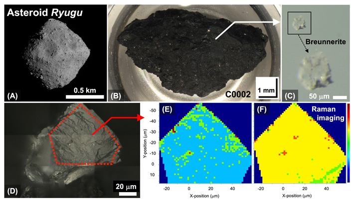 図1. 小惑星リュウグウのサンプルに含まれるマグネシウム炭酸塩を単離し、その物質情報を解析する様子。（A）小惑星リュウグウ（162173）、および（B）採取された初期サンプル（サンプルID: C0002）の写真。（C）C0002から回収した主にマグネシウムと鉄からなる炭酸塩鉱物ブロイネル石（Breunnerite）の粒子。（D）C0002から選別した微小な炭酸塩の赤い点線の枠内を測定対象として、（E・F）高空間分解能顕微分析によって鉱物同定を行ったうえで精密な溶液化学分析に供した。ここでの極微小スケールのレーザー顕微鏡分析法の開発は、JAMSTECと株式会社堀場テクノサービスによる共同研究の一部です。
