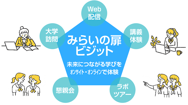 みらいの扉ビジット