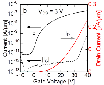 トランジスタの電流電圧特性