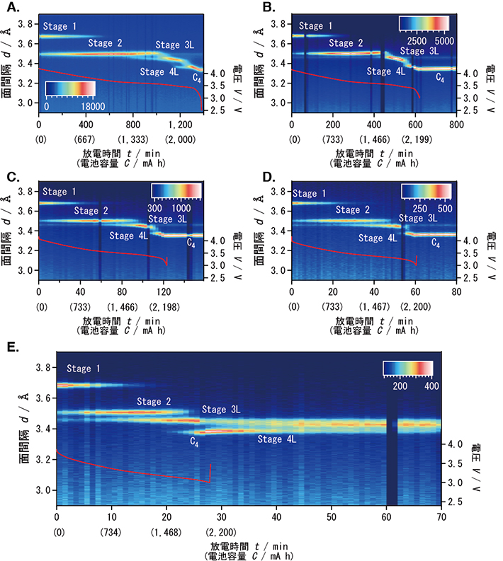 放電時の電極材料の相変化