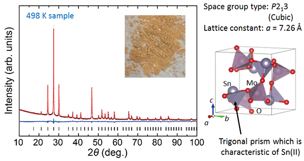 合成実験に成功したSnMoO4についてのX線粉末回折解析結果と結晶構造