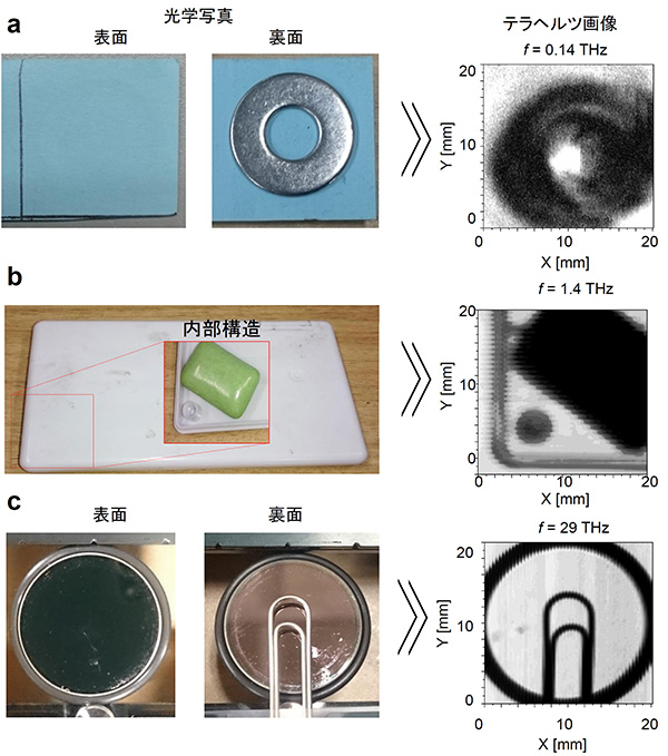 テラヘルツイメージング