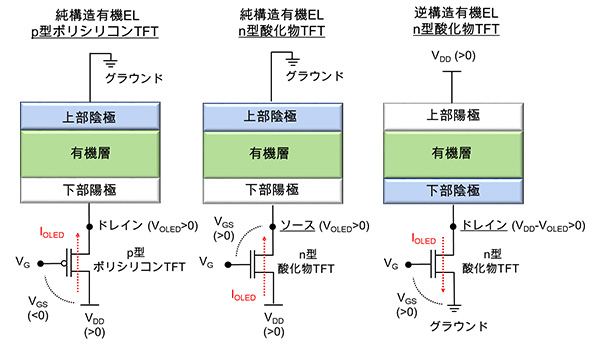 駆動用TFTと有機ELとの接続