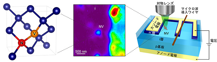 NVセンターによるダイヤモンドパワーデバイスの内部電界検出