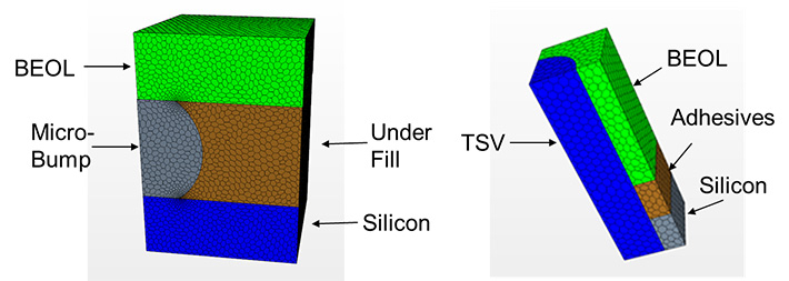 マイクロバンプタイプとバンプレスタイプのFEMモデルの比較