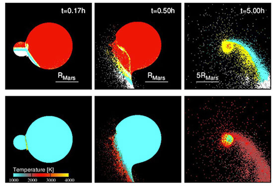 巨大衝突シミュレーションの時間スナップショット