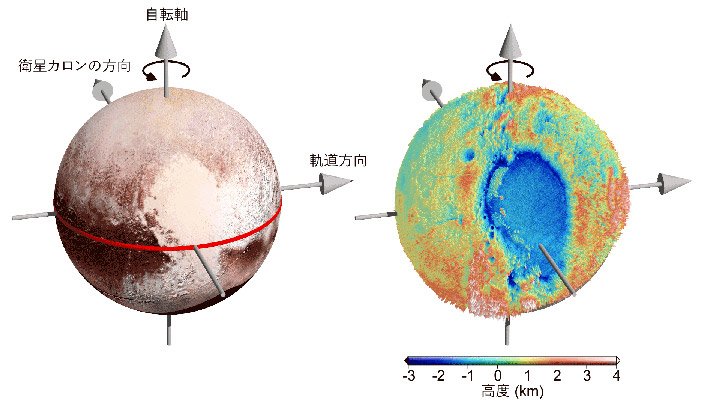 図1.冥王星の「白いハート」の特徴。