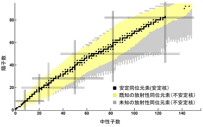 フッ素とネオン元素の中性子ドリップライン探索実験時の粒子識別図