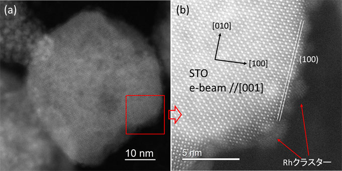 (a)開発した光触媒の透過型電子顕微鏡観察像、(b)同光触媒粒子の高倍率観察像。数十nmの大きさのチタン酸ストロンチウムに対し、1-2 nmほどのロジウムのクラスターが高分散で複合化されている。