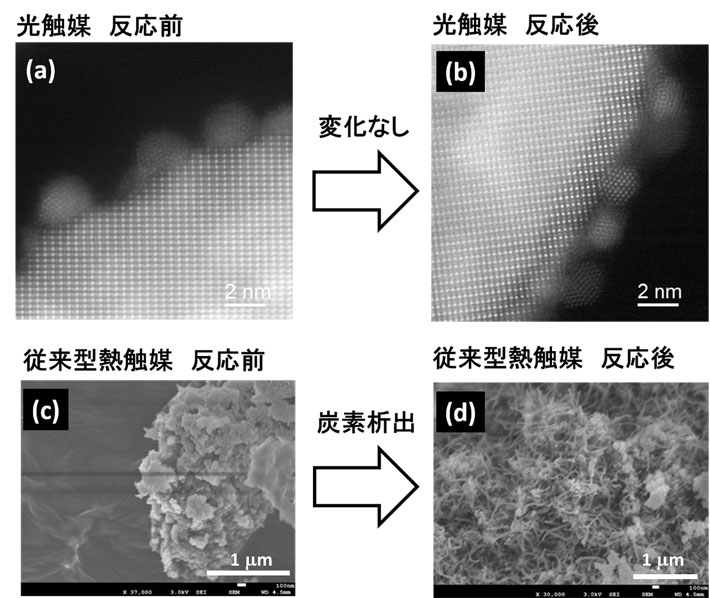 光触媒及び従来型熱触媒の反応前後の電子顕微鏡像(a)光触媒の反応前、(b)光触媒の反応12時間後、(c)従来型熱触媒の反応前、(d)従来型熱触媒の反応5時間後