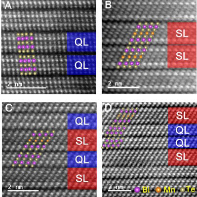 図2. 高分解能電子顕微鏡像(HAADF-STEM像)