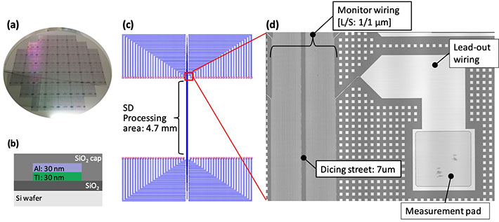 図1.TEG構造:(a)TEGウエハ、(b)配線構造、(c)配線の拡大図、(d)配線の断面構造図