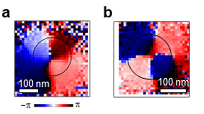 図3. 相対位相差δのマッピング。(a)位相の異なる縮退した電気双極子の干渉による円偏光放射の励起分布。(b)電気・磁気双極子の干渉による円偏光放射の励起分布。