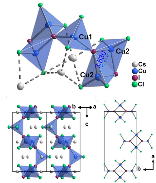 図1. Cs<sub>5</sub>Cu<sub>3</sub>Cl<sub>6</sub>I<sub>2</sub>の結晶構造(白:セシウム、青:銅、紫:ヨウ素、緑:塩素)