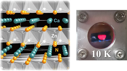 CaZn2N2の結晶構造(左)と赤色発光の様子(右)