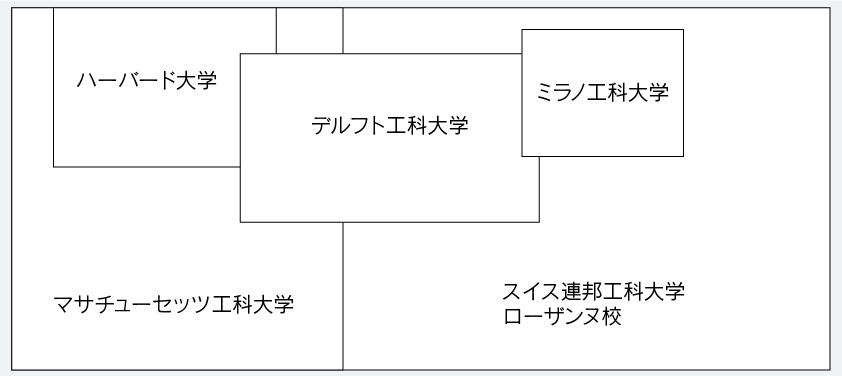 東工大教育改革—海外視察報告　画像説明